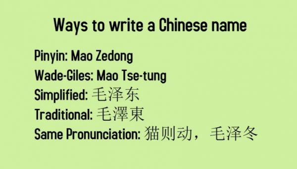 Different ways how to write a Chinese name