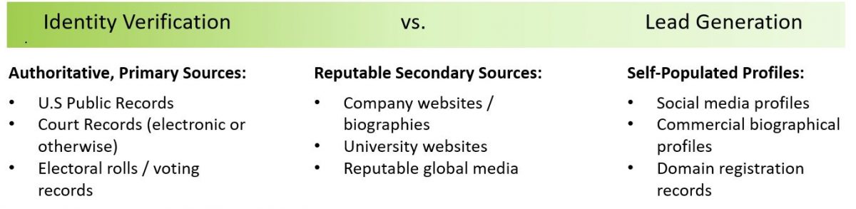 Identity Verification vs. Lead Generation